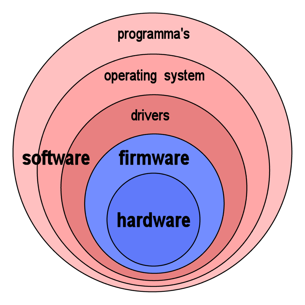 Diagrama.
